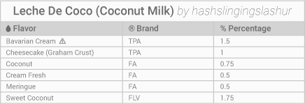 Leche de coco e liquid recipe Leche de coco e liquid recipe